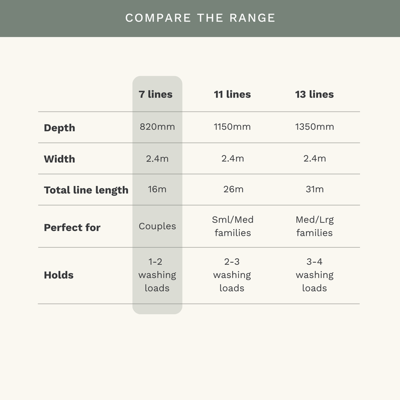 7 Line Folding Above Ground Mount Clothesline - Couples