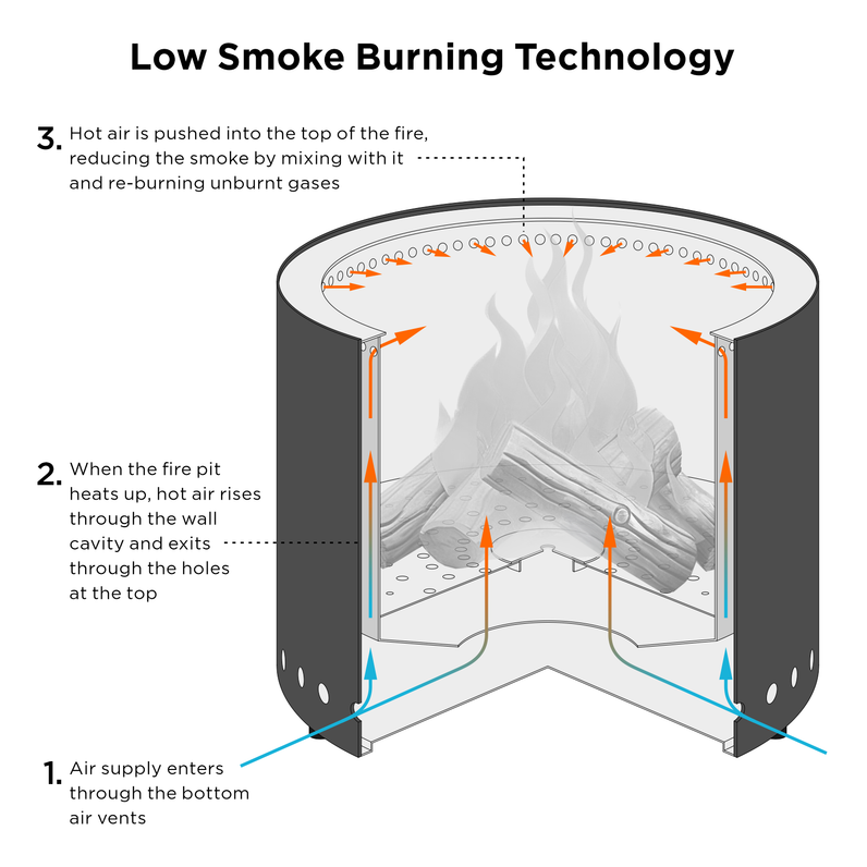 Sahara 50 Low Smoke Fire Pit