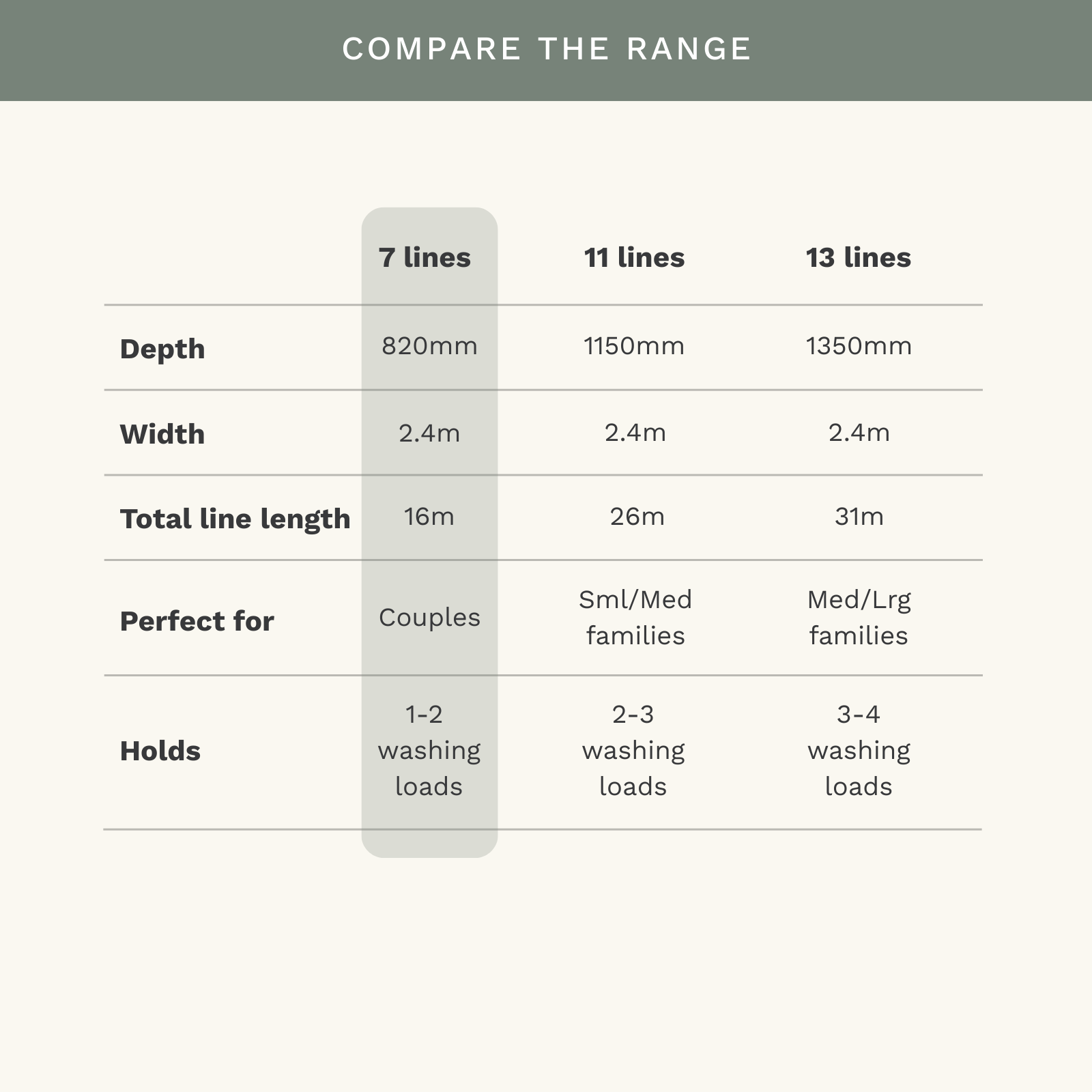 7 Line Folding Wall Mount Clothesline - Couples