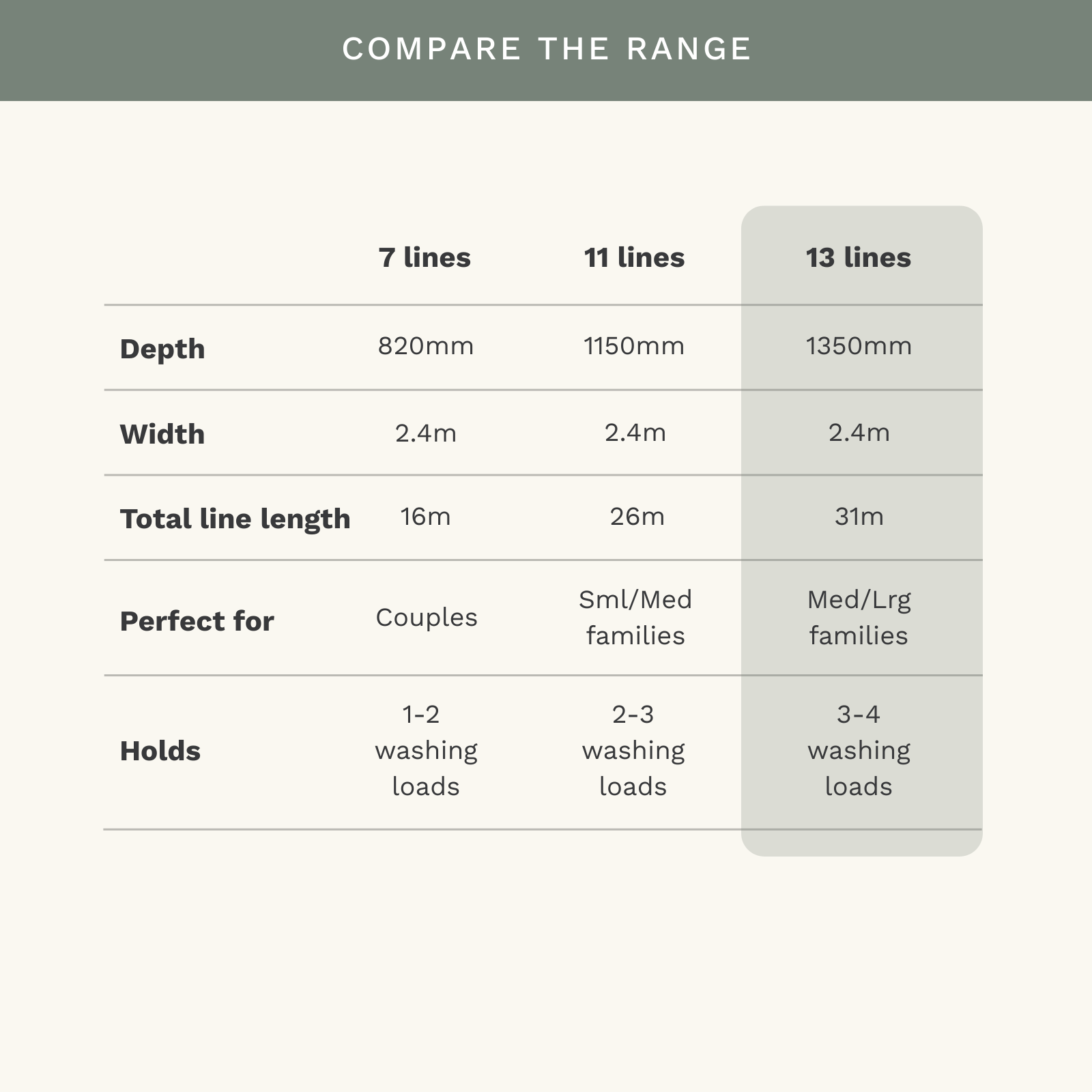13 Line Folding Above Ground Mount Clothesline - Med/ Large Family