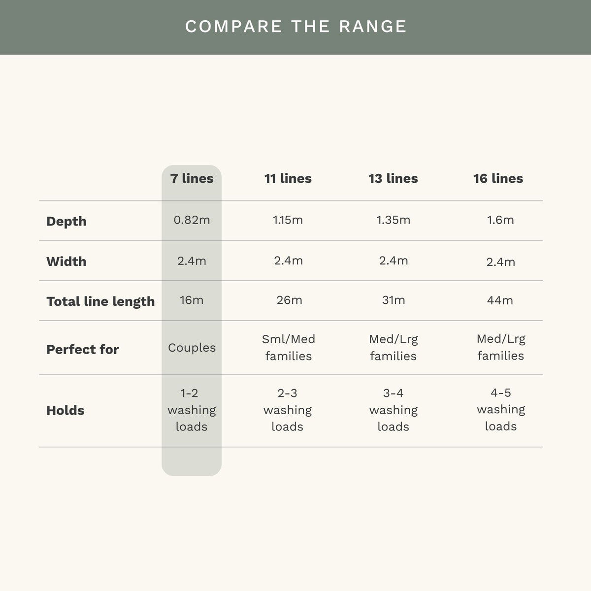 7 Line Folding Above Ground Mount Clothesline - Couples