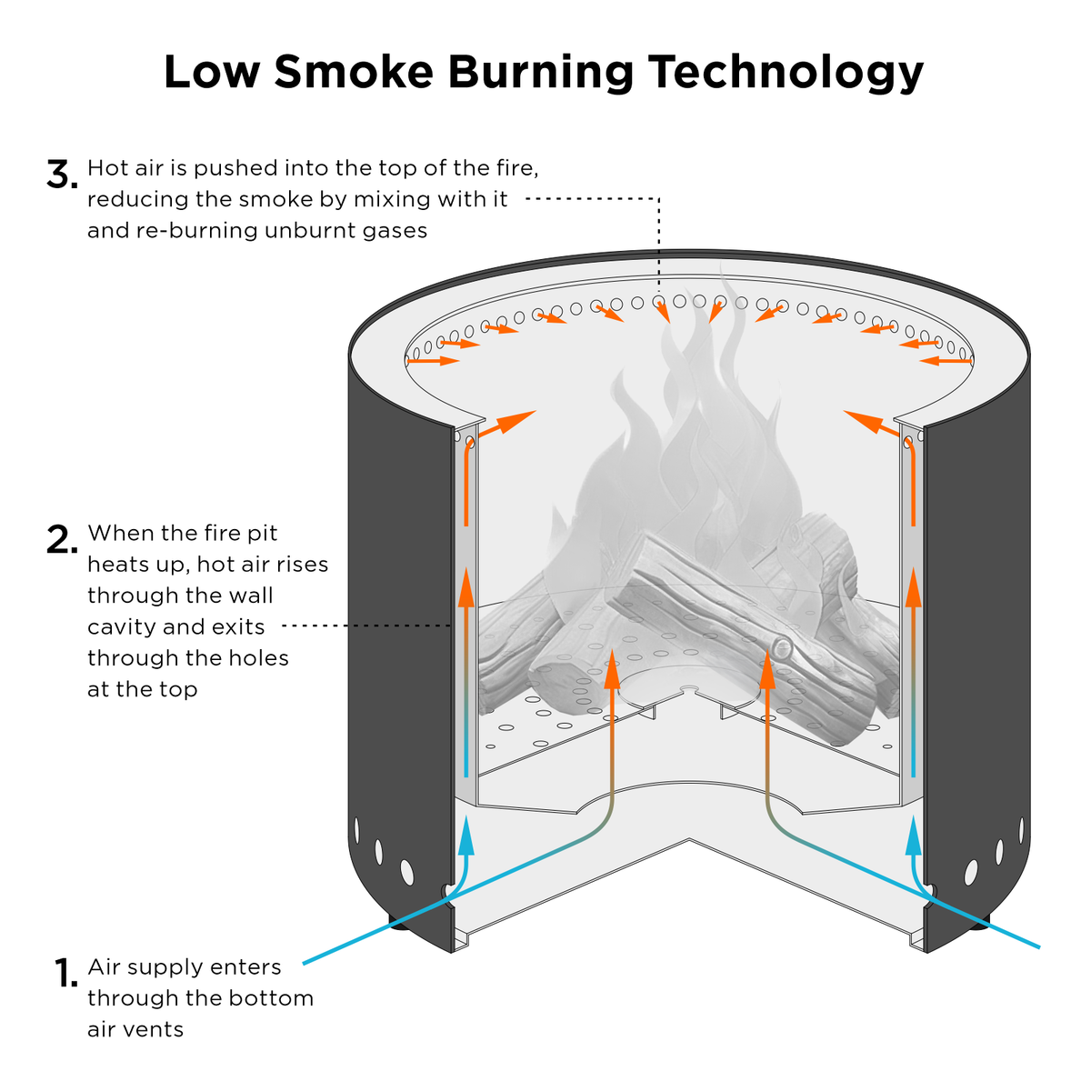 Sahara 50 Low Smoke Fire Pit
